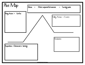 Plot Diagram / Plot Map ~ Using Nursery Rhymes with Quizes & answer keys