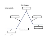 Plot Diagram Worksheet Teaching Resources | Teachers Pay Teachers