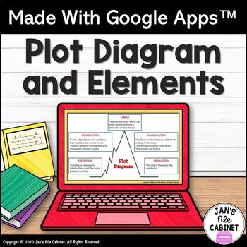 Preview of Plot Diagram and Elements Lesson | Short Story Structure GR 4-7 Google Slides