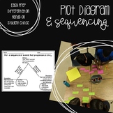 Plot Diagram and Sequence