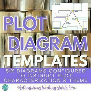 Preview of Plot Diagram for Any Novel or Story: 6 Templates Characterization, Plot, Theme