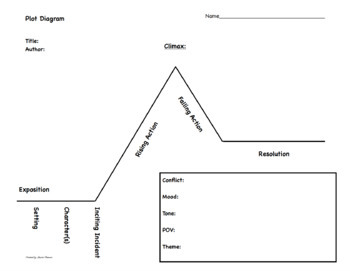 Plot Diagram for Any Story + Model Diagram for 