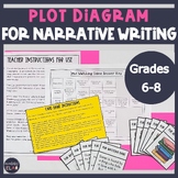Plot Diagram for Narrative Writing 