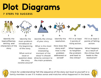 Preview of Plot Diagrams Step by Step