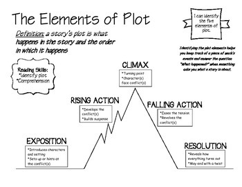 Plot Elements by Meaningful Messes | Teachers Pay Teachers