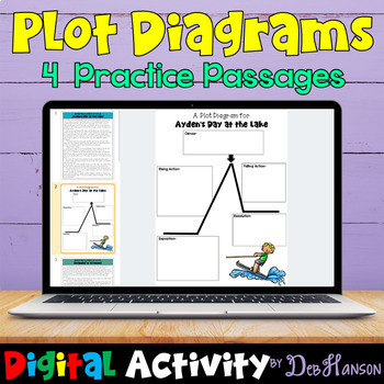 Preview of Plot Elements: 4 Passages and Diagrams compatible with Google Slides