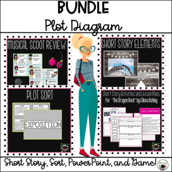 Preview of Plot Elements Bundle