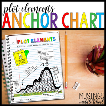 story elements anchor chart plot