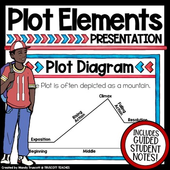 Preview of Plot Elements Presentation  & Guided Student Notes: Print & Digital