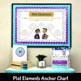 Plot Elements Reading Anchor Chart Poster