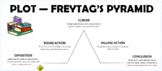 Plot / Freytag's Pyramind classroom poster 11" x 24" (APEX
