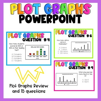 Preview of Plot Graph Power Point