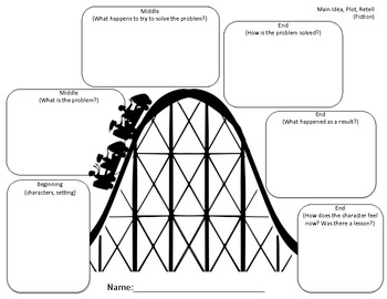 Preview of Plot Graphic Organizer (story map) with Main Idea Practice (Fiction&Nonfiction)