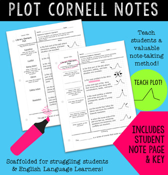 Preview of Plot Guided Cornell Notes