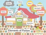 Plot House with Elements of Fiction
