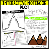 Plot Interactive Notebook