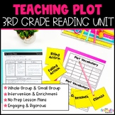 Plot Lesson Plans with Activities