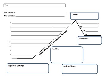 Plot line ирис фото