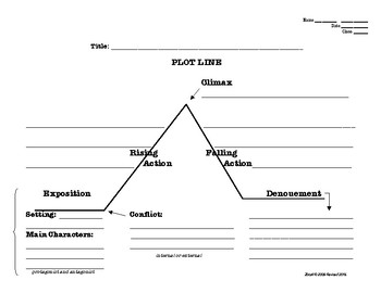 Plot Line/Arc Graphic Organizers Pack EXPANDED & UPDATED for 2018 by K ...