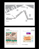 Plot Line and Lit Terms - Notes, Definitions, and examples