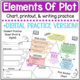 Elements of Plot Chart/Writing Practice (+DIGITAL Version!)