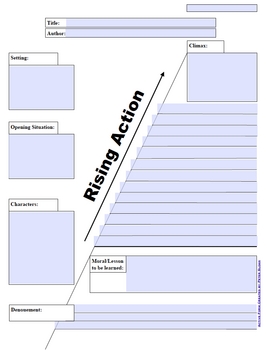 Preview of Plot Map Graphic Organizer ACTIVE FORM for online and SMARTBOARD use
