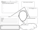 Plot Map with Theme, Character Traits, Lingering Questions