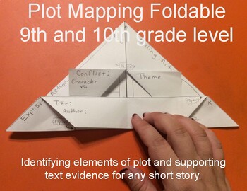 Preview of Plot Mapping Foldable- 9th/10th