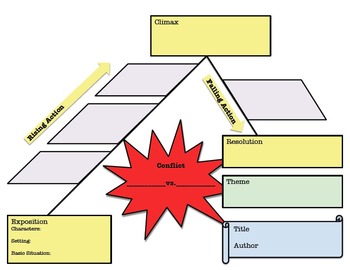 Preview of Plot Mapping / Plot Diagram Graphic Organizer