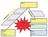 Plot Mapping / Plot Diagram Graphic Organizer