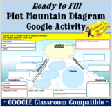 Plot Mountain Diagram Google Template - Distance Learning