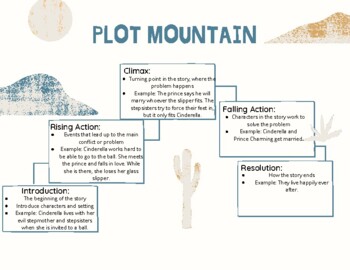 Preview of Plot Mountain - Fairy Tales