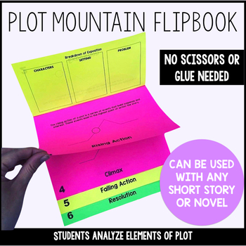 Preview of Plot Mountain and Story Elements Flipbook
