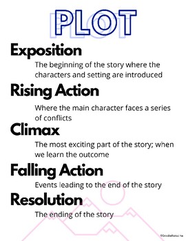 Preview of Plot Notes