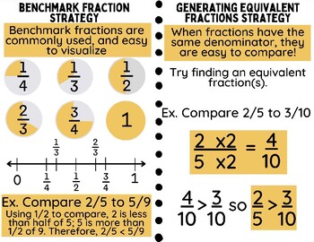 MA.3.FR.2.1 - Plot, order and compare fractional numbers with the