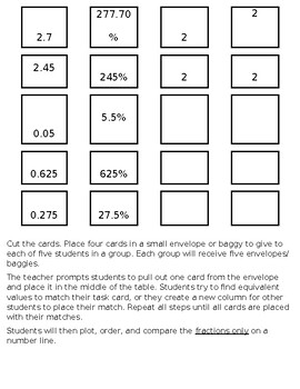 Preview of Plot, Order, and Compare Rational Numbers Mini Task Cards