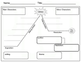 Plot Organizer