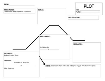 Preview of Plot Profile Worksheet