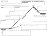 Plot Pyramid Graphic Organizer