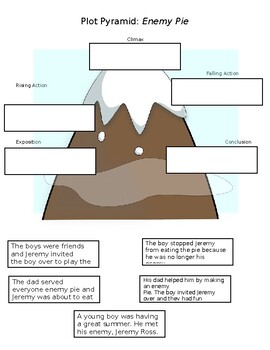 Preview of Plot Pyramid for Enemy Pie - Fully Editable