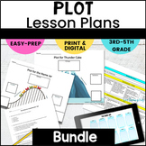 Interactive Read Aloud Lesson Plan - Plot Structure Readin