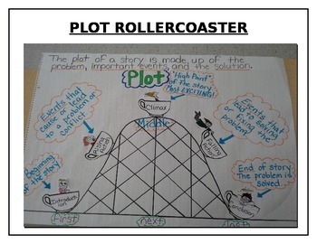 Preview of Plot Roller Coaster Anchor Chart