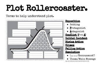 Plot Roller Coaster Graphic Organizer