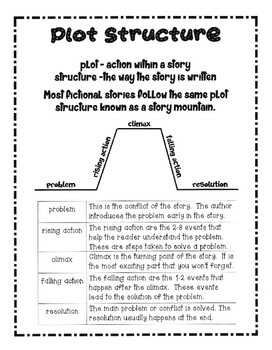 plot structures - falling action, climax, rising action  Third grade  writing, Classroom expectations, Teaching ela