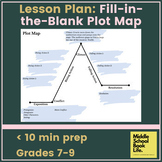 Plot Structure Activity Lesson Plan for Middle School (Low Prep)