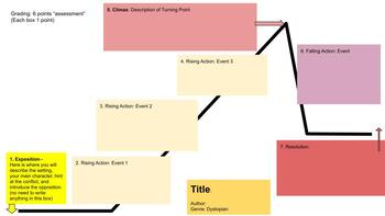 Preview of Plot Structure Brainstorm Template for Short Story