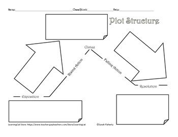 Preview of Plot Structure Diagram