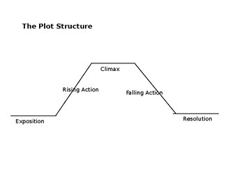 Preview of Plot Structure Diagram