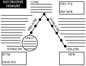 Preview of Plot Structure Diagram - Story Mountain including THEME and other Elements