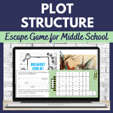 Plot Structure Digital Escape Game for Middle School